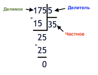 Калькулятор деления в столбик