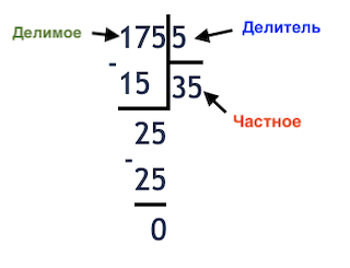 52 поделить